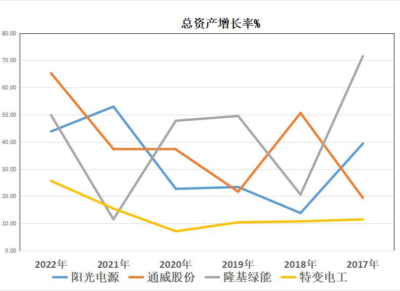 隆基绿能和特变电工哪个好,隆基绿能和特变电工业务对比