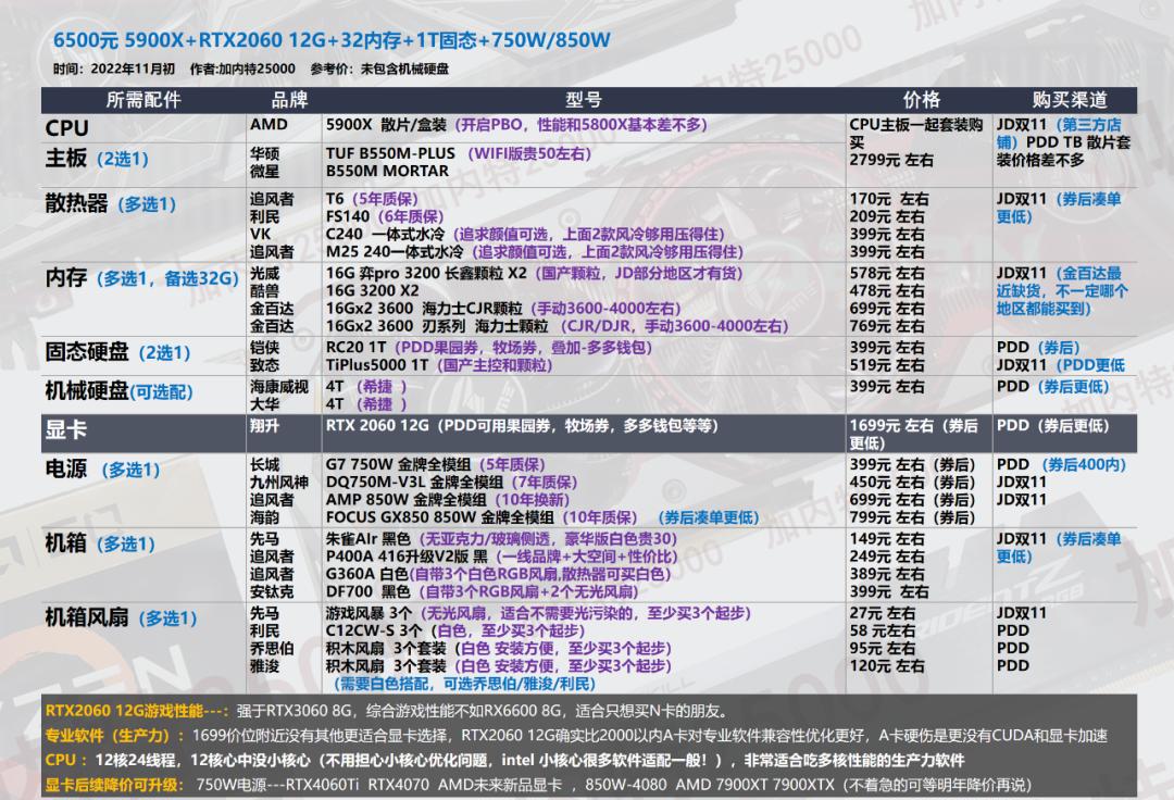 双11电脑组装教程图,双11游戏组装电脑推荐