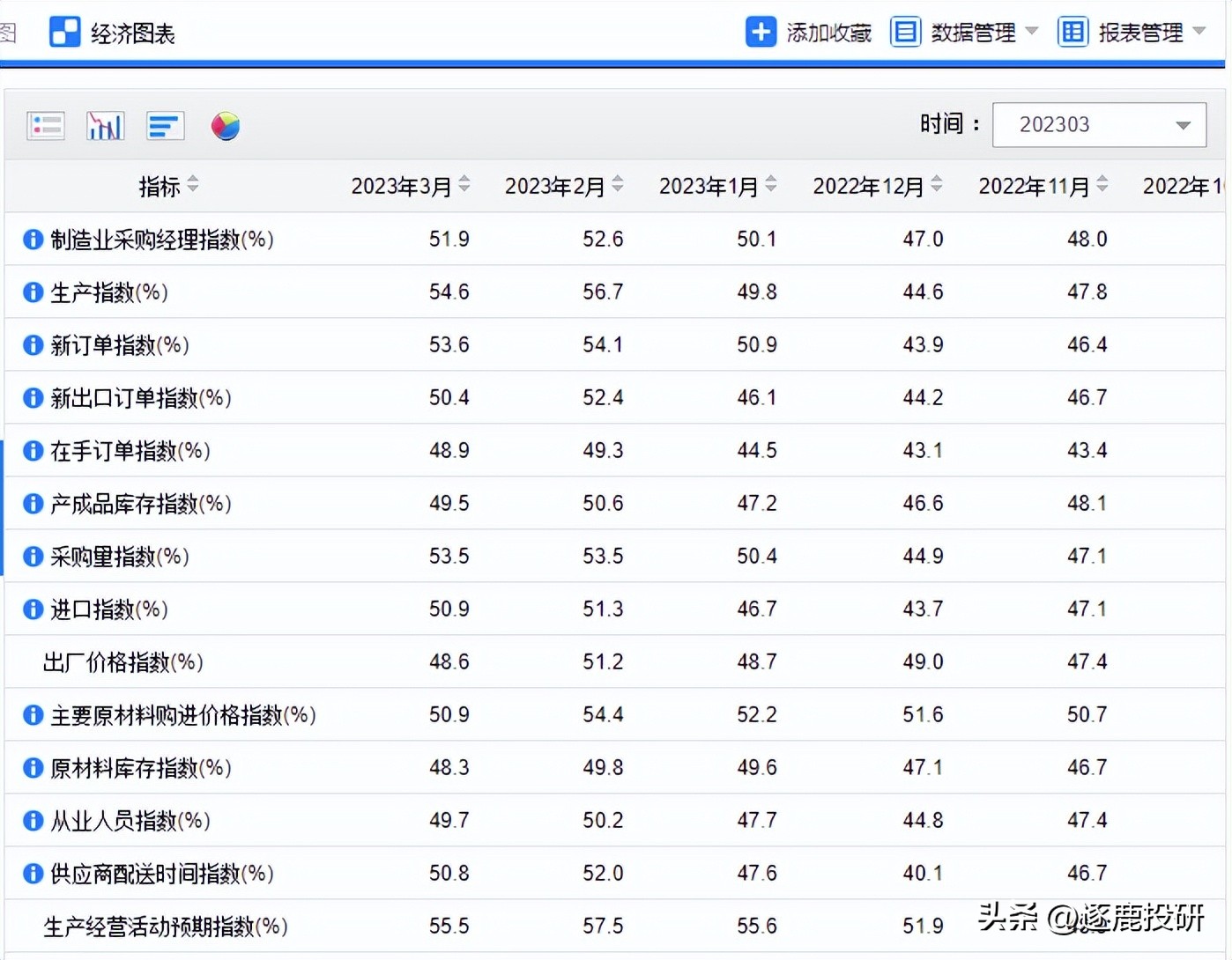 pmi属于领先经济指标吗,经济发展水平衡量指标中的ppp