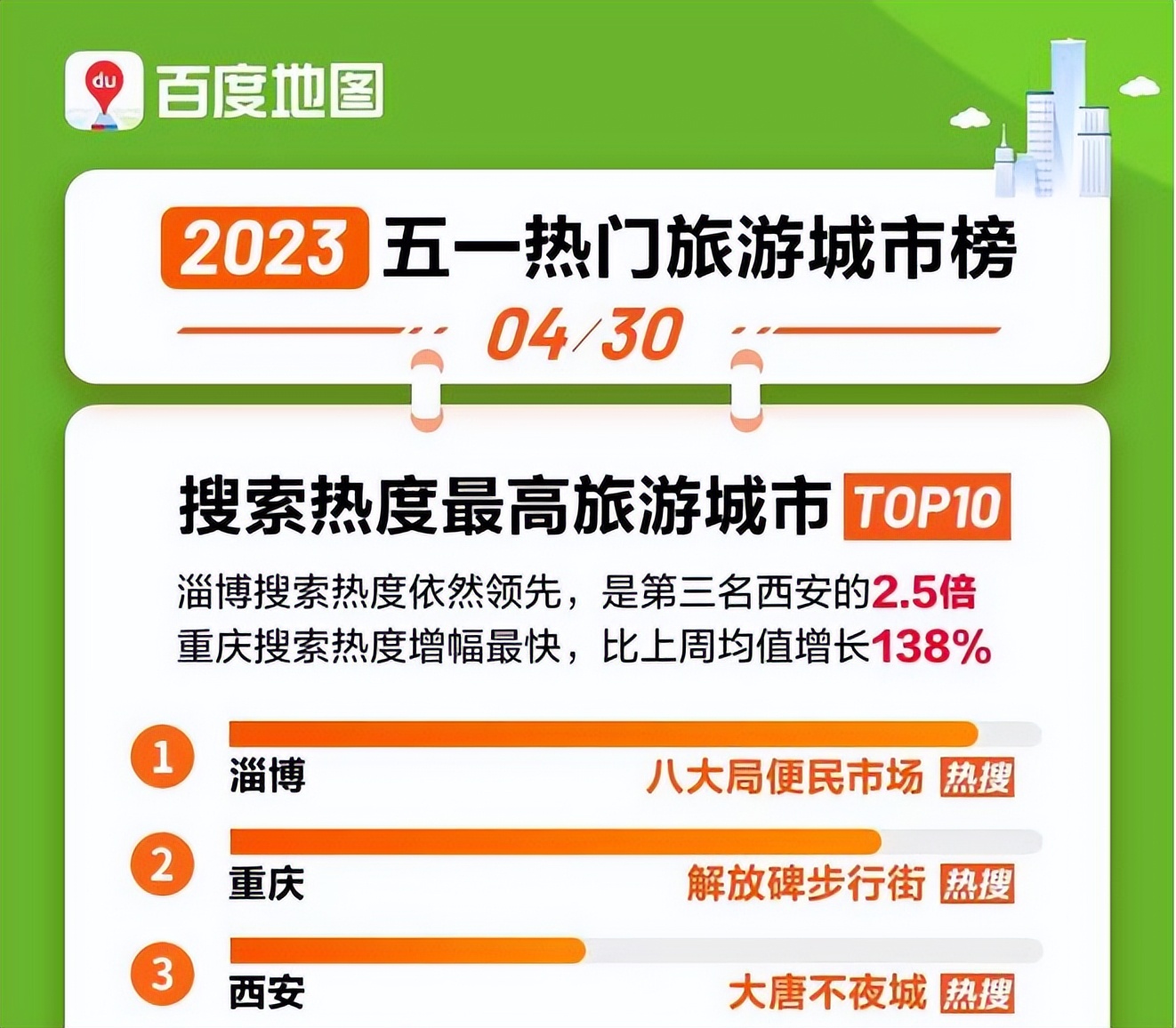 探索淄博烧烤走红的秘密,淄博烧烤爆红的自然原因