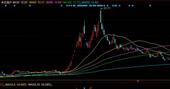 散户适合炒股吗,有没有适合散户的炒股方法