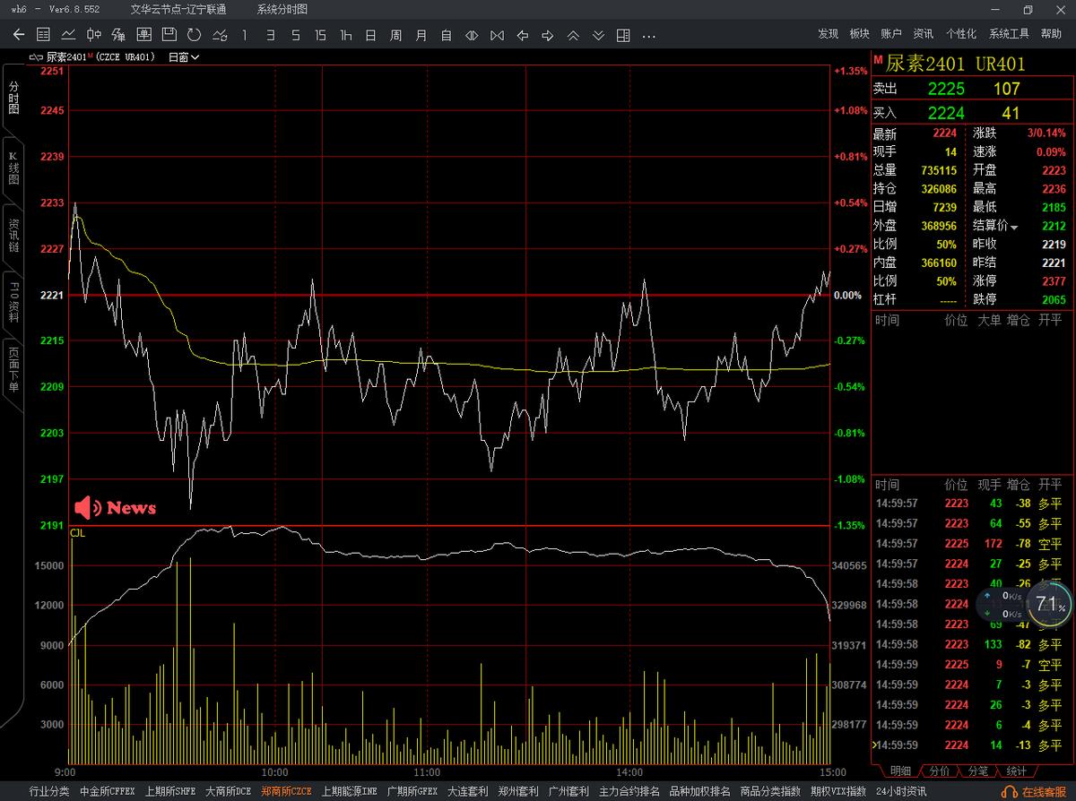 期货实盘大赛2024视频,2023年期货实盘大赛实况