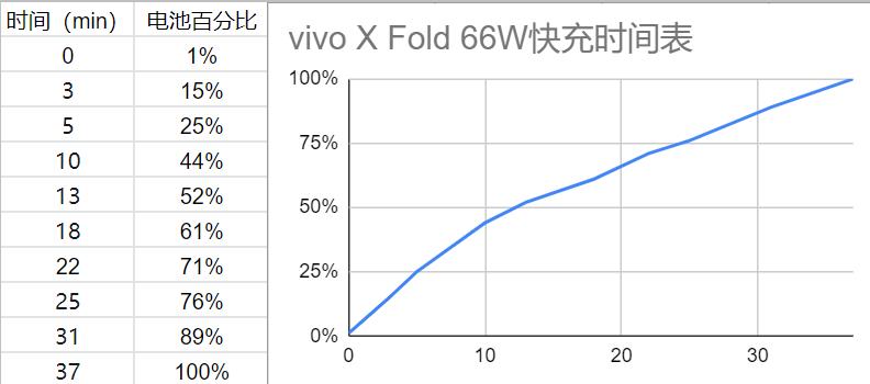 vivoxfold折叠屏评测,vivoxfold对比华为matex2