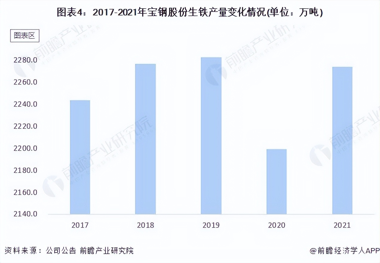 中国钢铁龙头股票,宝钢股份2023年目标价