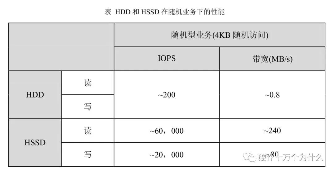 服务器硬件运维基础知识,服务器基础知识书籍