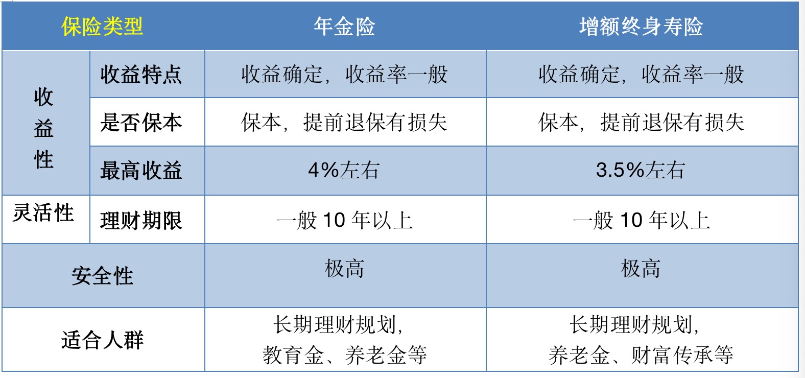 最全保本理财投资产品有哪些种类,现在保本且收益好的理财方法