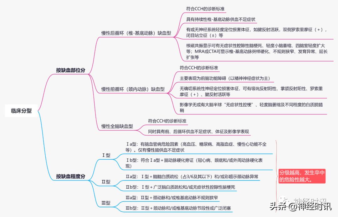 脑缺血的症状和治疗方法是什么,暂时性脑缺血的症状和治疗方法
