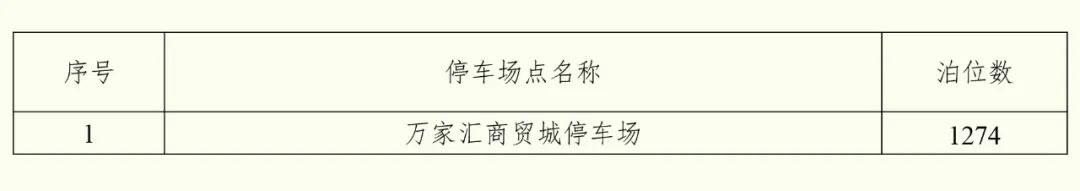 2020景区免费开放昆山,昆山景点免费开放春节