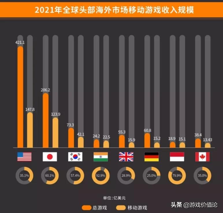 掘金印度电竞先行