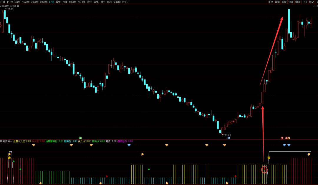 强势操盘指标,强势股回踩精准买点指标