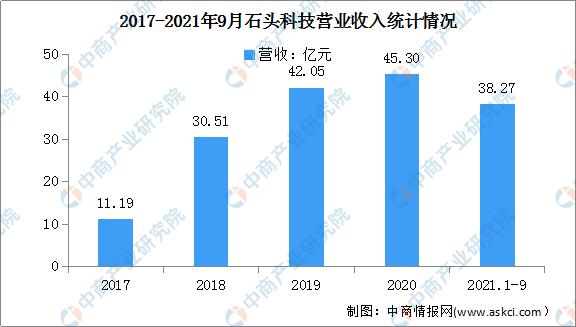 2025年我国服务机器人发展,2021年服务机器人融资规模
