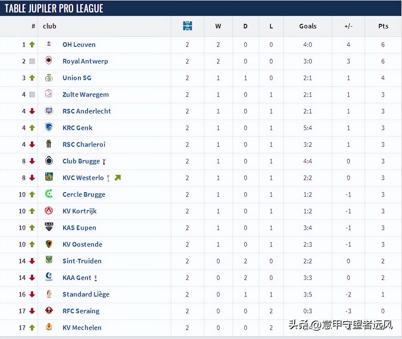 比甲小组赛布鲁日,比甲布鲁日对瑟兰联比分预测