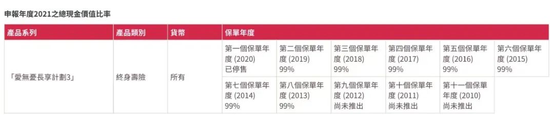 香港可分红的保险有哪些 (香港分红保险靠谱吗)