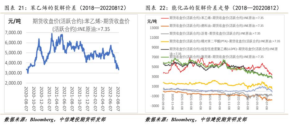 能化板块未来走势分析,原油周报供需存疑盘面维持区间