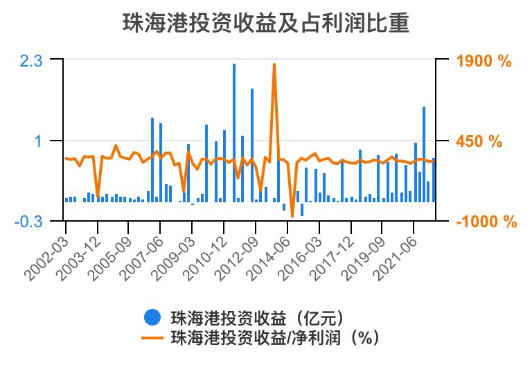 珠海港半年报解读,一分钟读懂珠海外贸十条