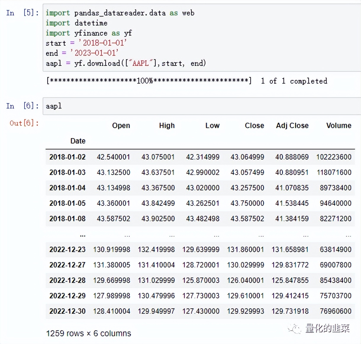 第八课使用机器学习模型LSTM预测股票价格
