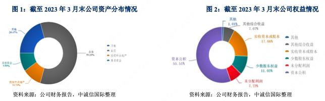 湖州城投公司分析,湖州城投年度报告