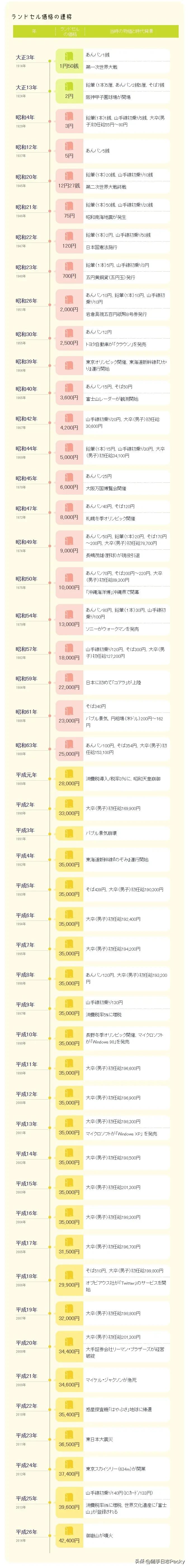 进口的小学生书包,日本小学生的书包到底有多少钱