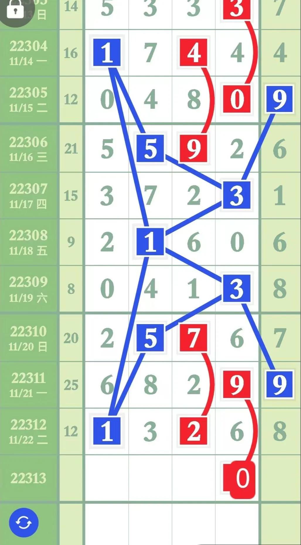 排列五第23030期2月9号分析汇总,12月8日排列五第21328期分析预测