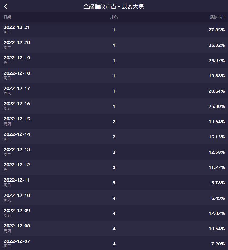网络剧热播现象解析,对热播电视剧的看法