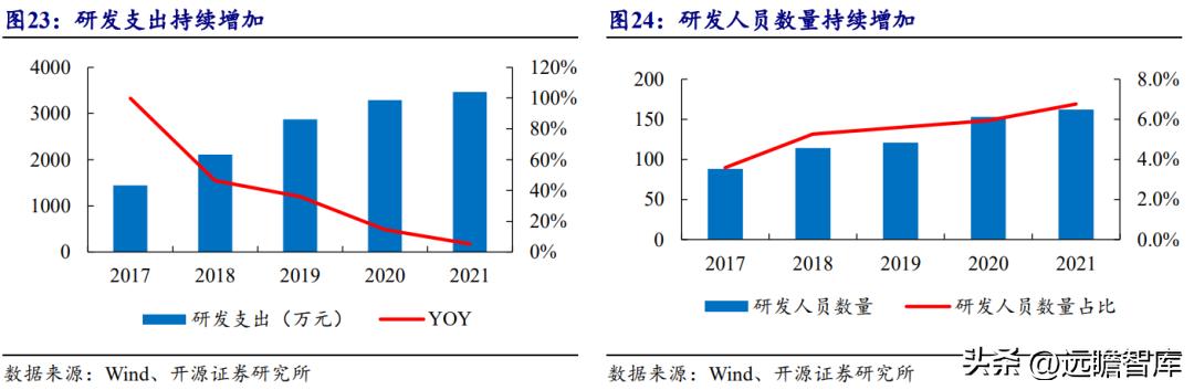 浙江舒华健身器材厂家直销,舒华健身器械厂家
