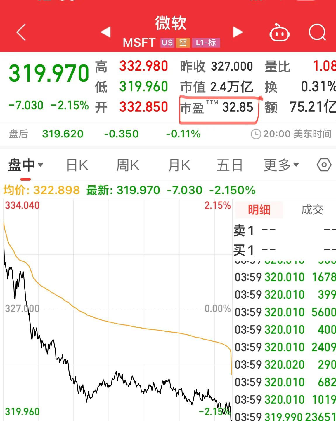 各大指数估值一览表,指数市盈率和基金公司市盈率区别