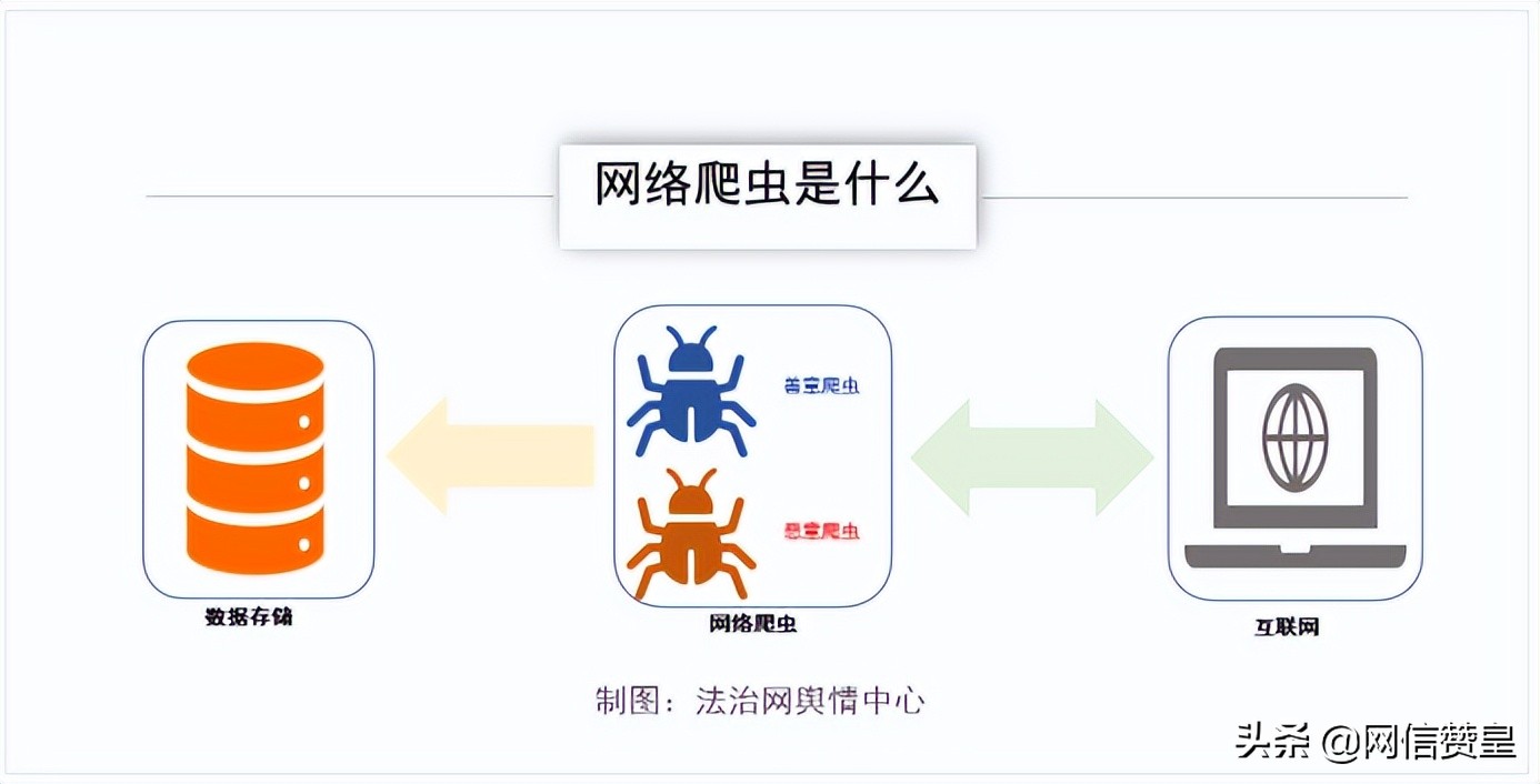 网络爬虫相关法律,网络爬虫行为的刑法理论分析