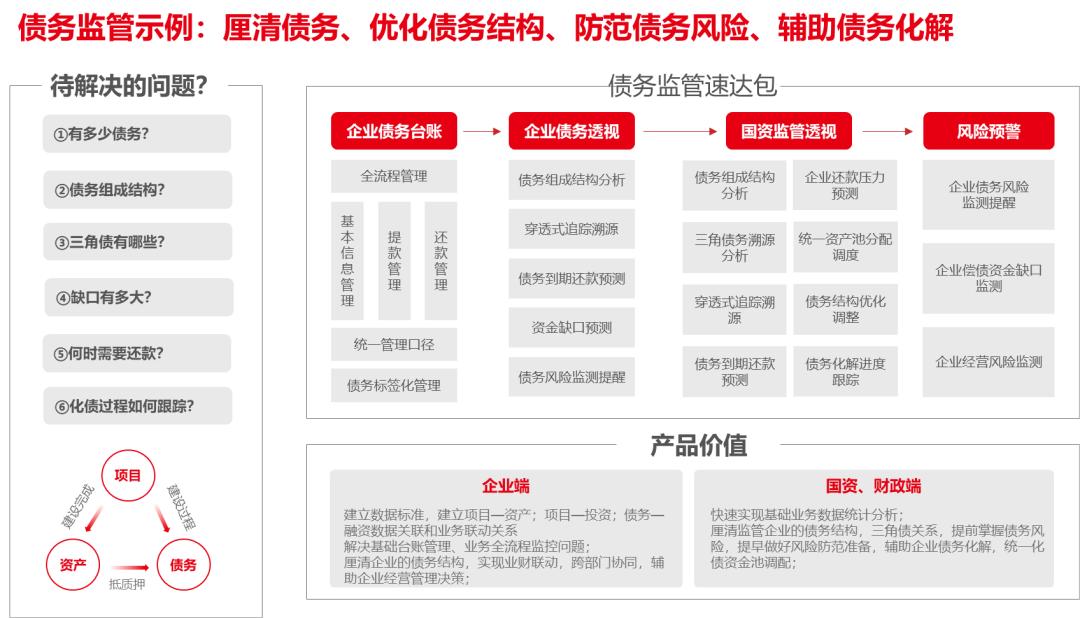 城投行业快速转型“投融建管营”新模式,用友FastbyBIP很在行