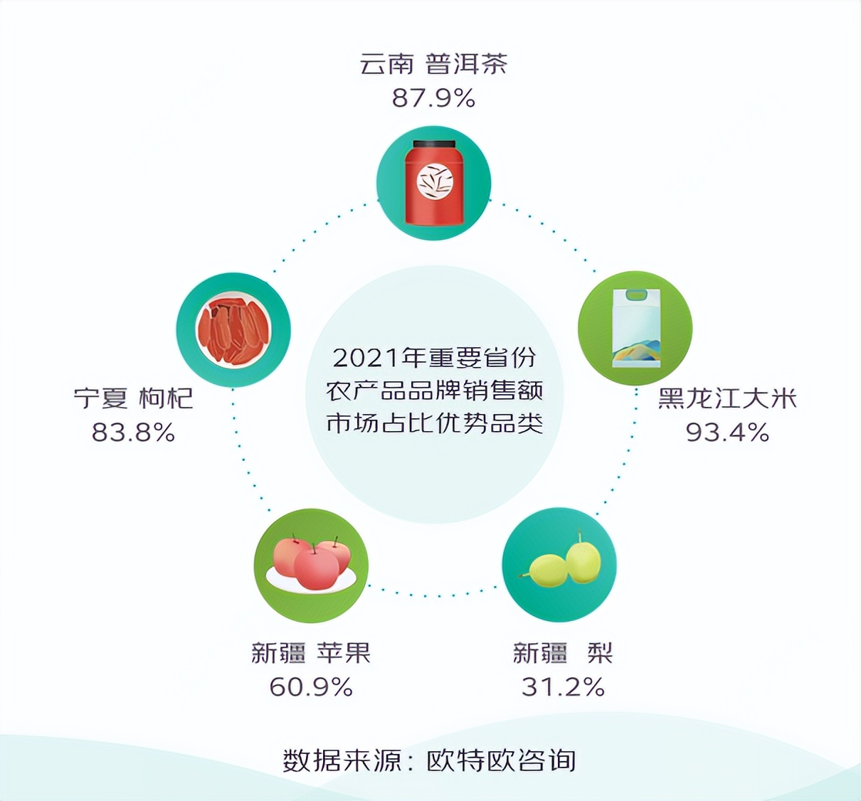 京东发布《地标农产品上行趋势报告》:近5年地标生鲜农产品成交额年均增长41%,成为消费新增长点