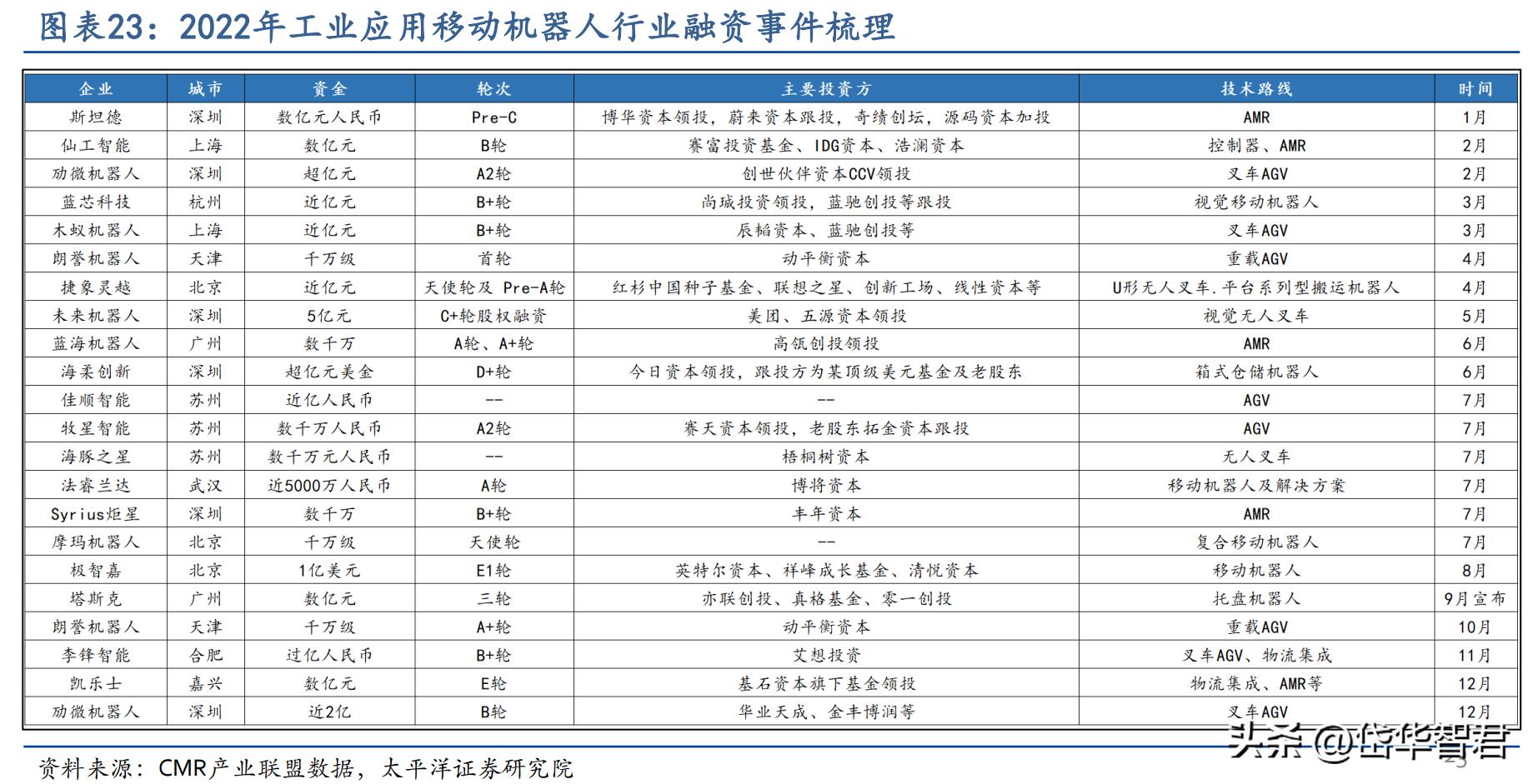 步科股份机器人核心供应商,步科股份机器人