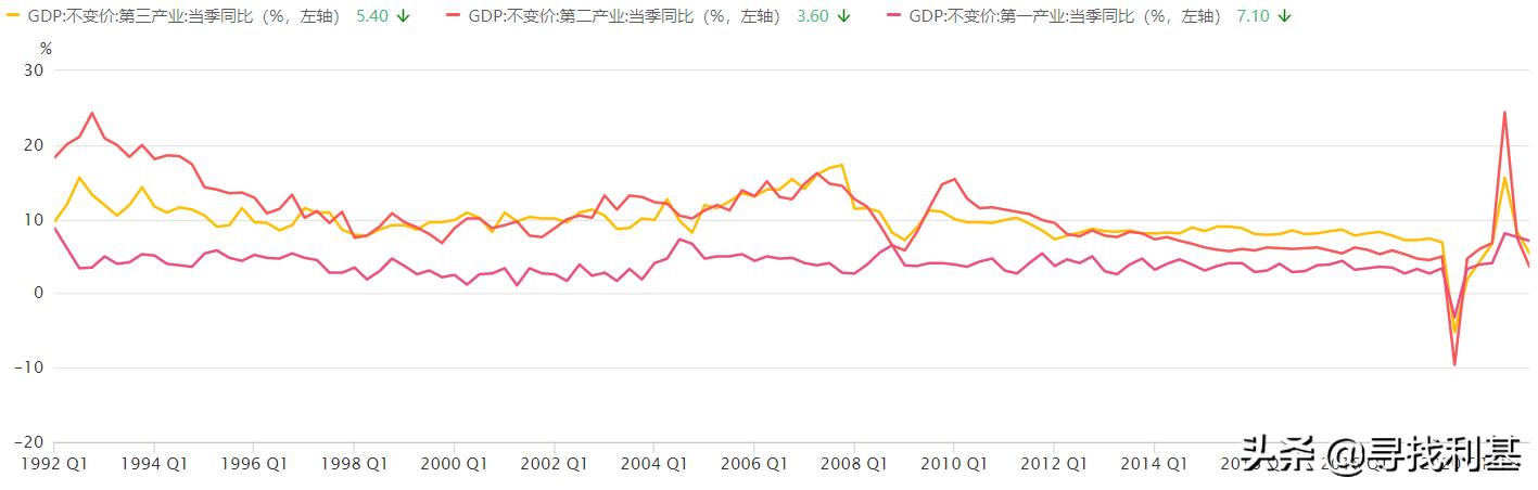 GDP到底是什么,果丹皮到底是什么