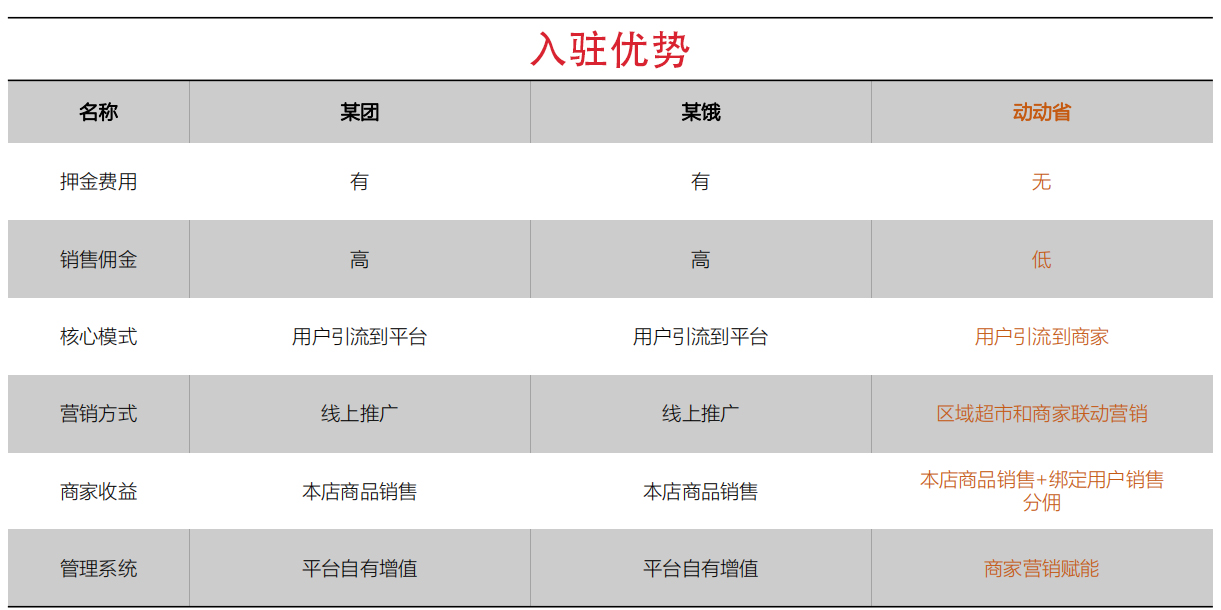 动动省商家免费入驻,动动省平台是合法的吗