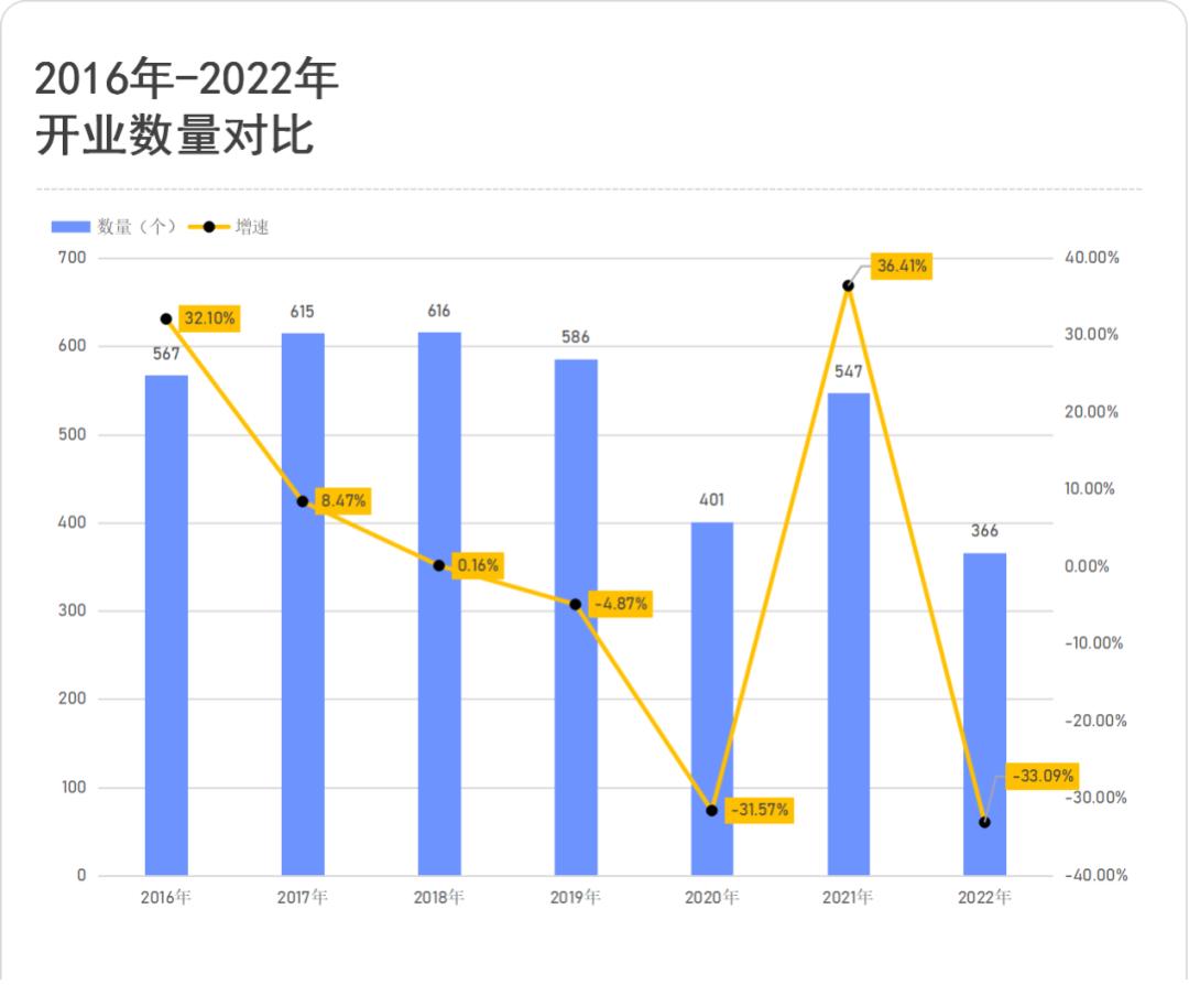 购物中心怎么创新服务,购物中心如何创新营销