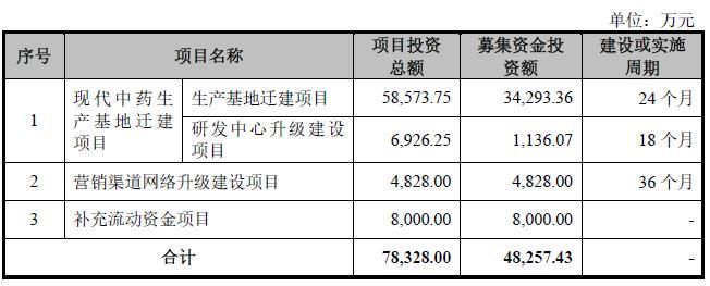 汉王药业ipo排名,汉王药业简介