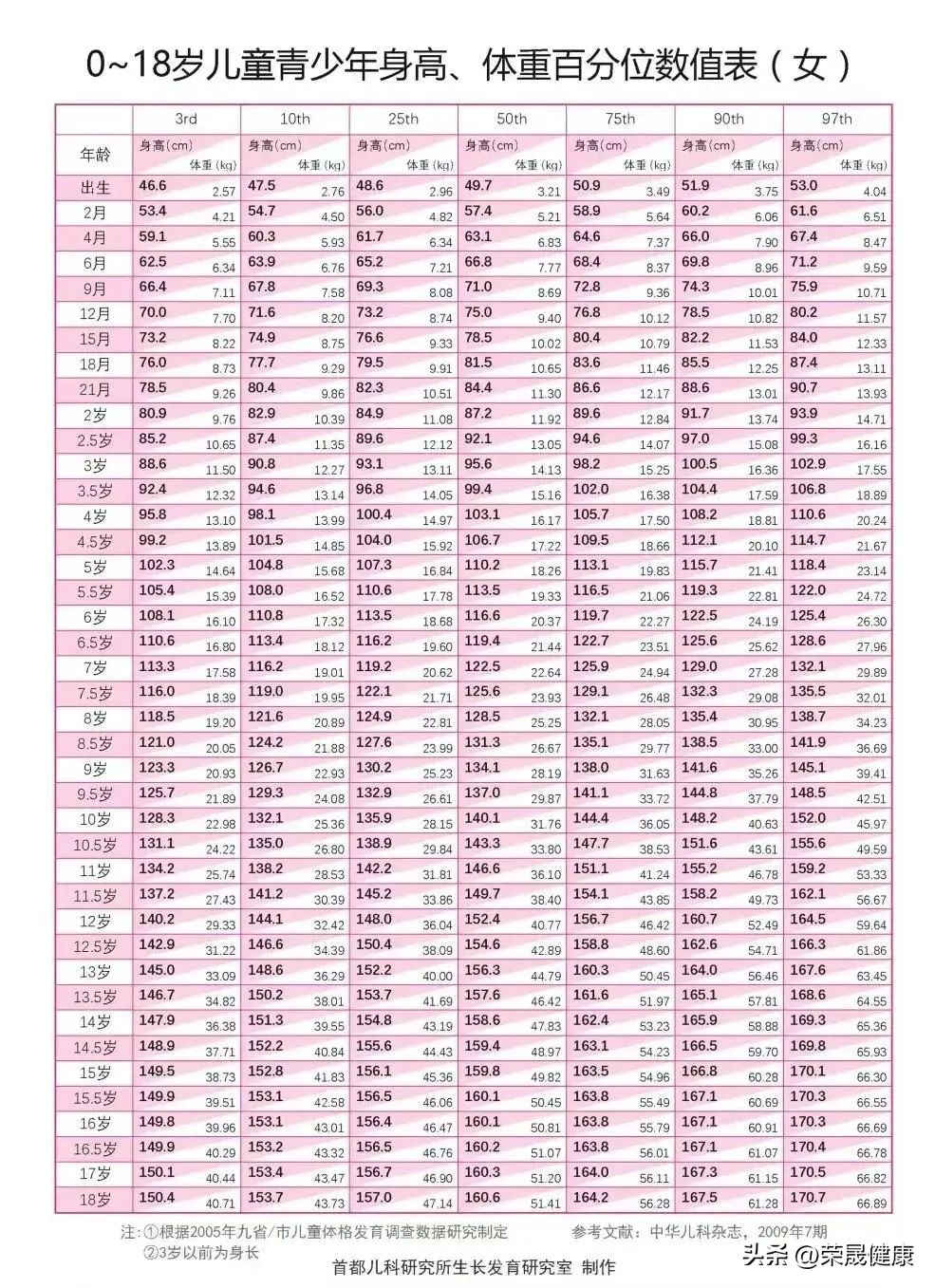 父母的身高怎么算孩子的身高,父母1米5几儿子身高是多少