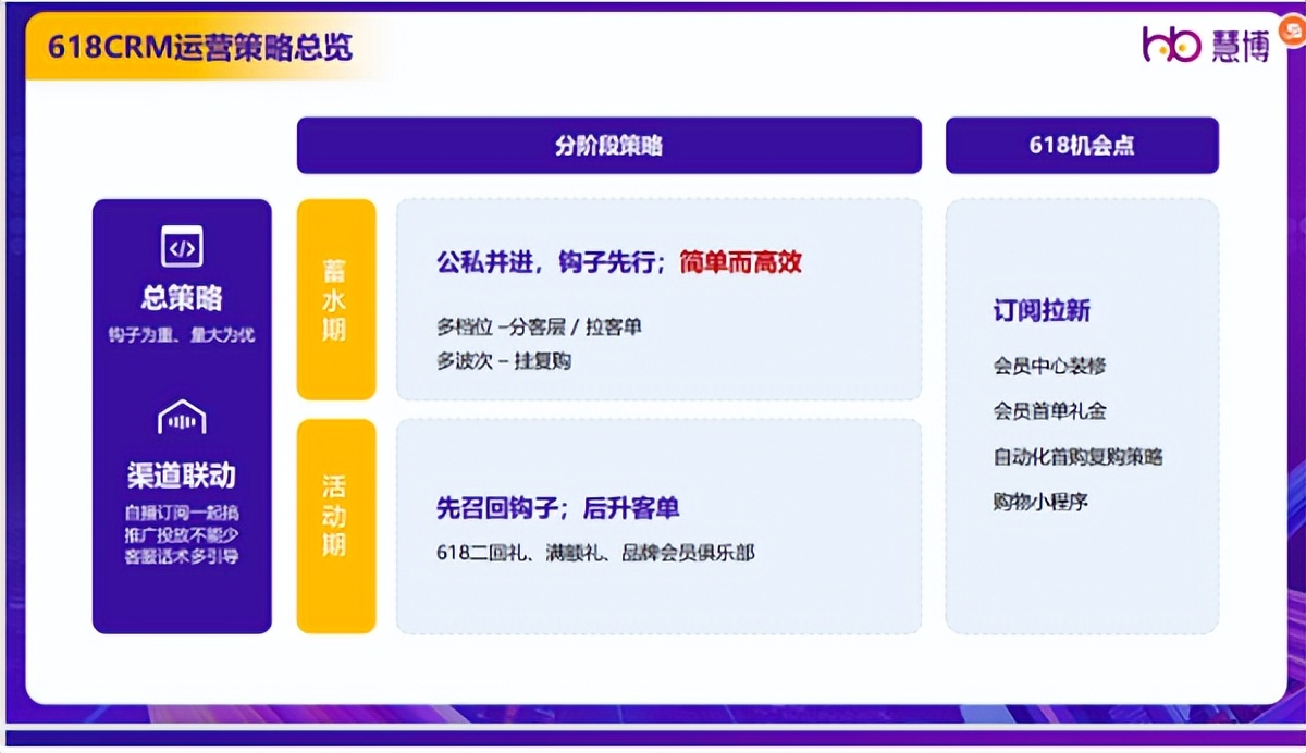 慧博科技：「618会员运营指南」重磅来袭！全面解析2023电商大促