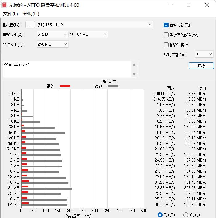 双口固态u盘评测aigo,aigou393深度测评