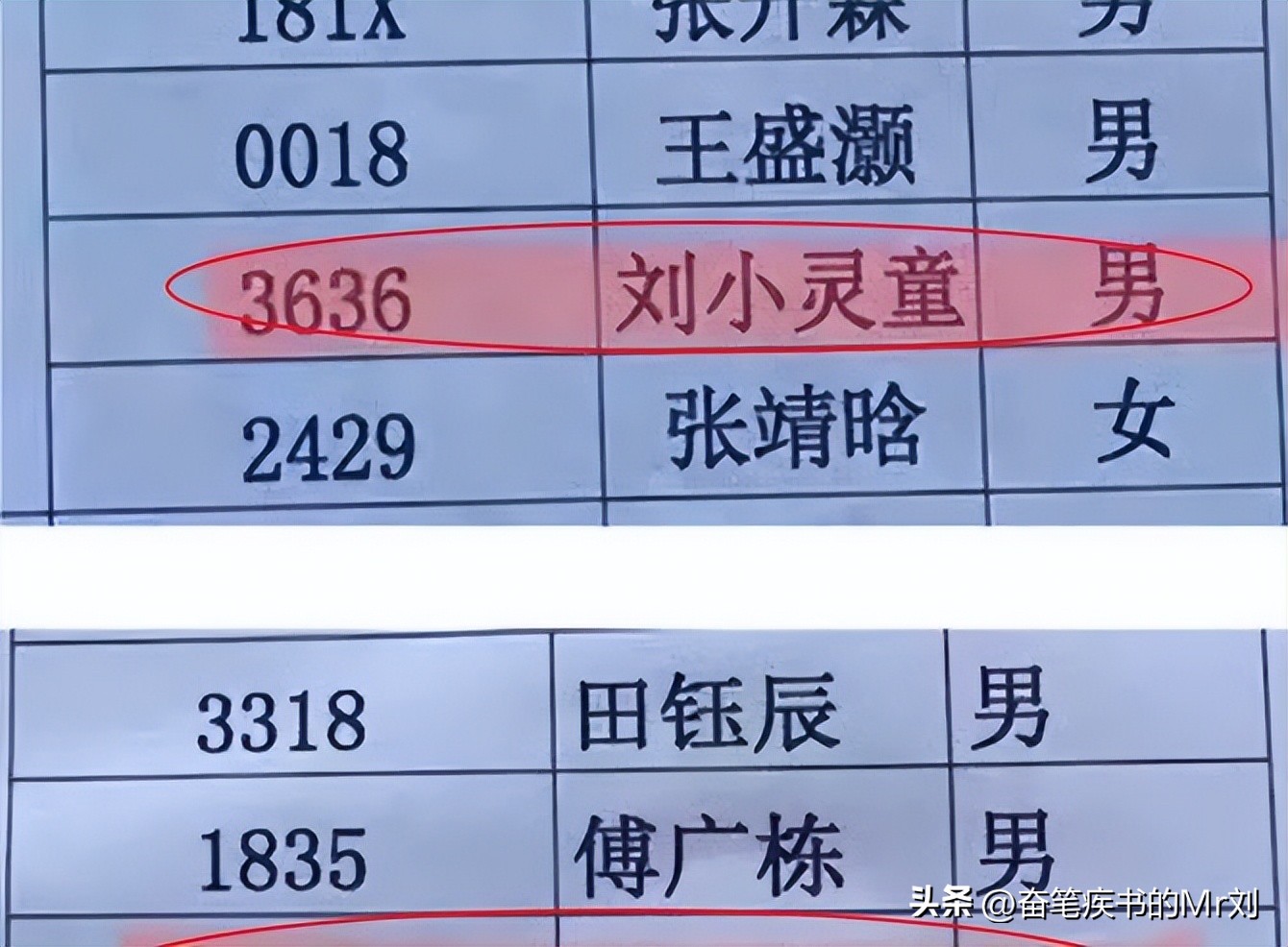 告别了“梓涵”时代，新一批“奇葩”名字来了!老师表示我想静静