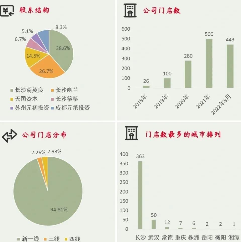 茶颜悦色企业愿景,茶颜悦色一天了解一个公司