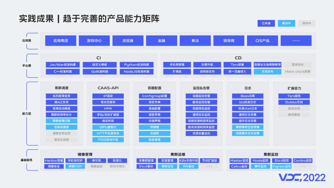 一文了解vivo云原生容器探索和落地实践
