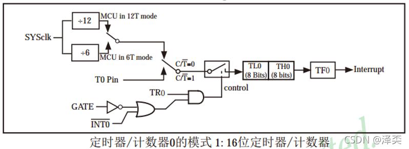 51单片机定时器讲解,51单片机定时器工作步骤