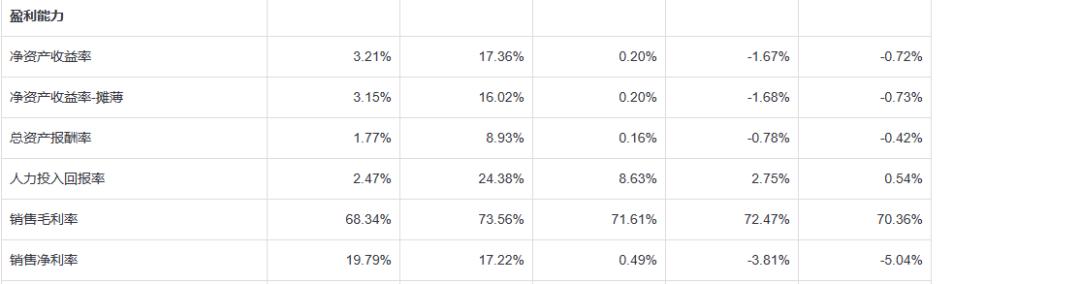 中国saf前景,2022年中国saas市场走向如何