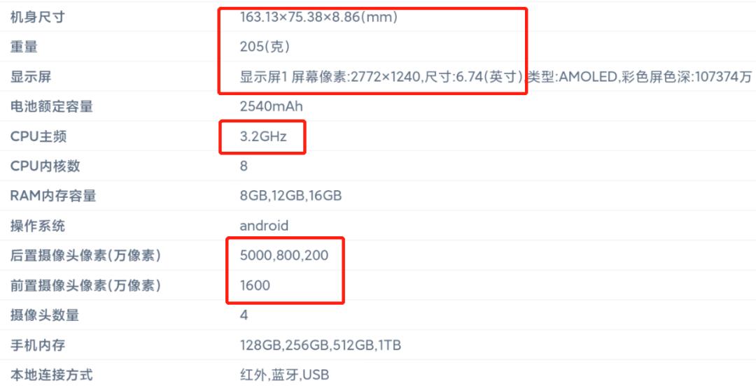 真我gtneo6配置及功能参数,gtneo6顶配