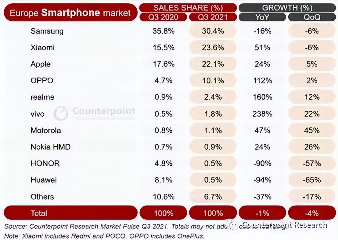 万字深度｜从翻倍到破发，小米从上市到2022，究竟发生了什么？