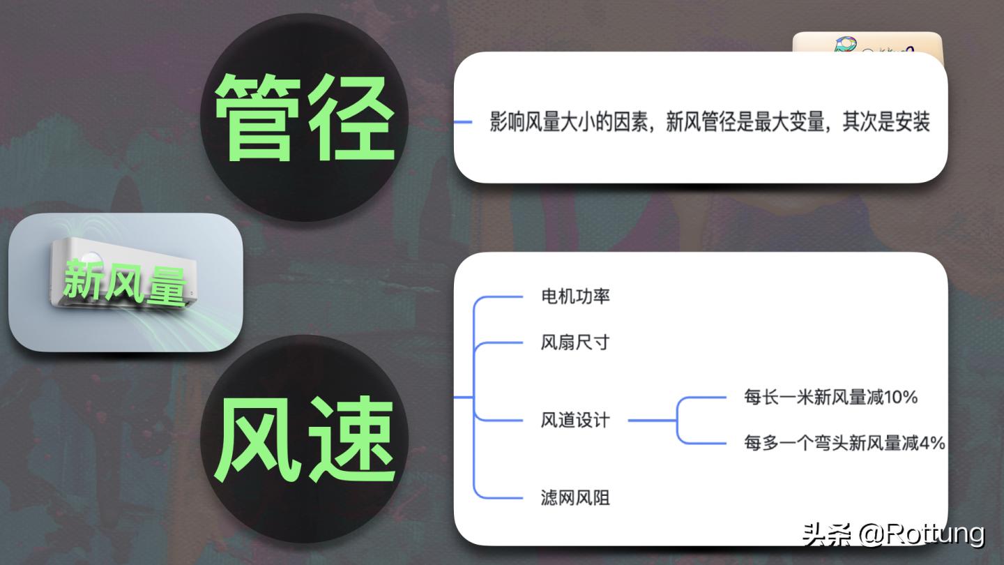 空调选购攻略视频讲解,空调选购2024