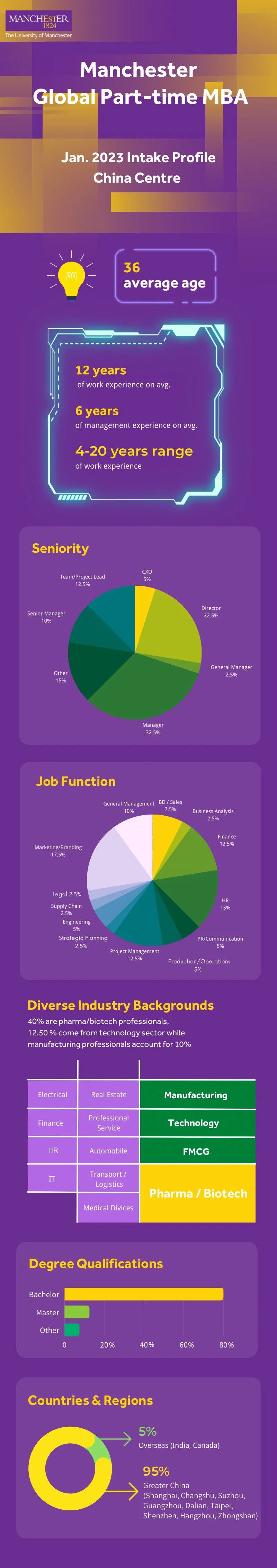 曼彻斯特大学globalmba,曼彻斯特在职mba