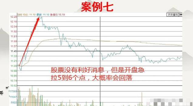 真正的高手是看季线图炒股,真实的股票短线高手