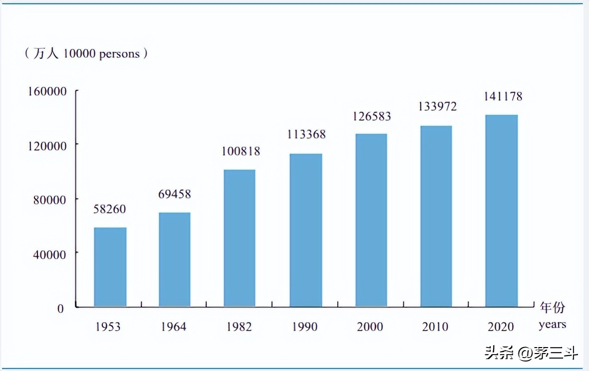 10年后博士硕士会贬值到什么程度以前本科干的活至少要研究生学历