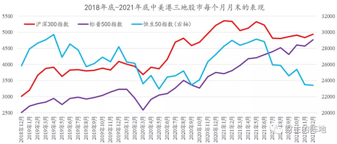 近几年股票跌得很惨,港股这几年为什么低迷