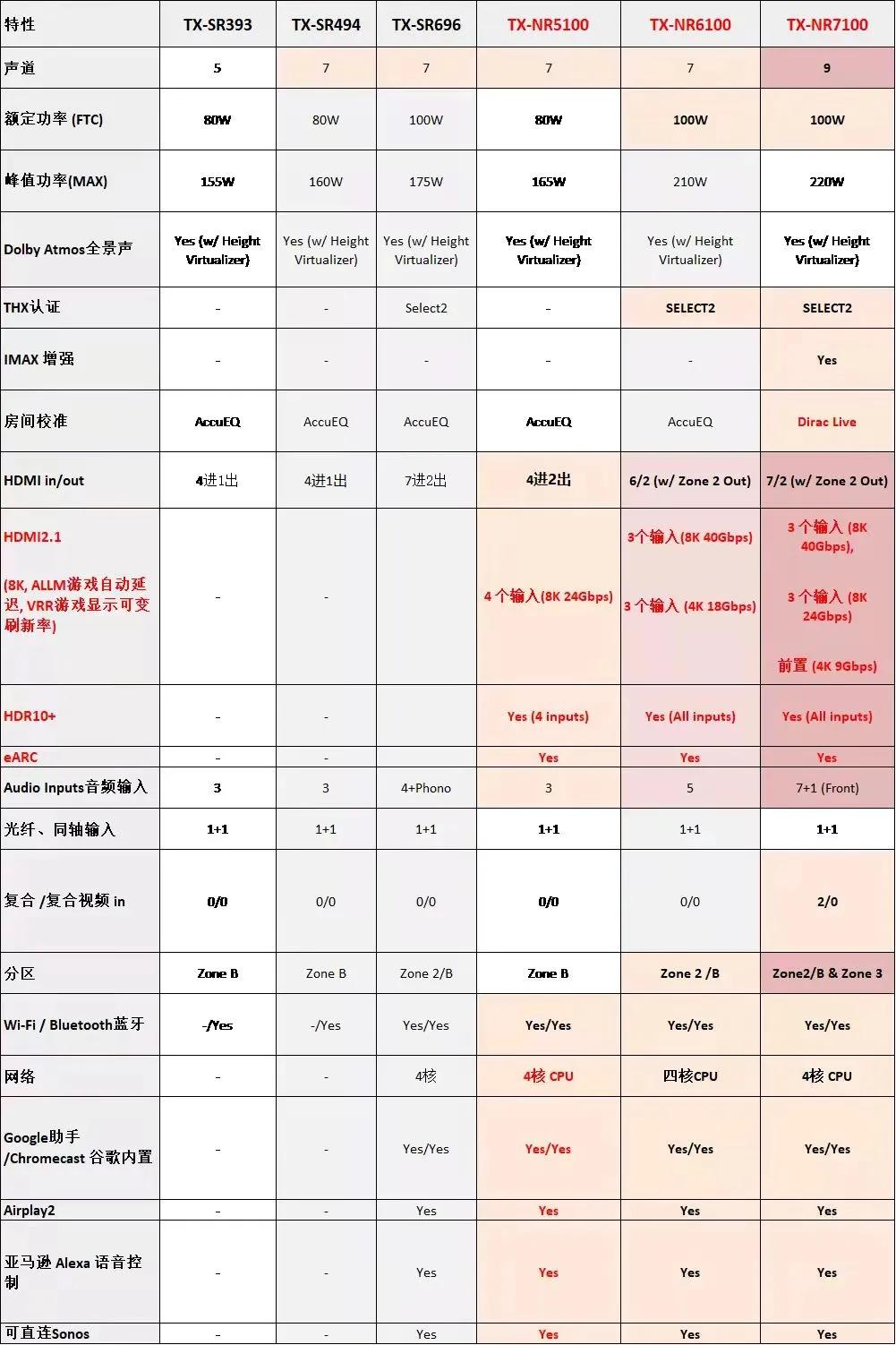安桥onkyo功放拆解,onkyo安桥试音碟